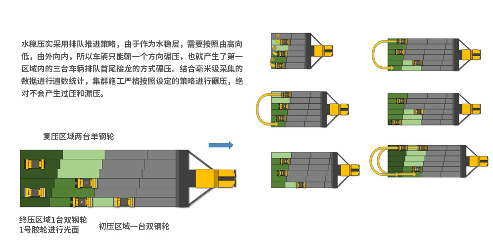 智能化解决规划