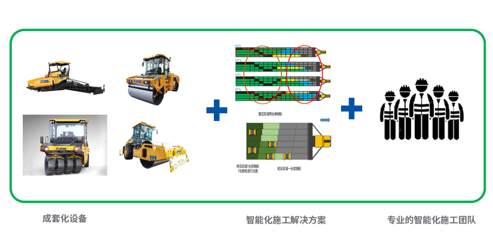 智能化解决规划